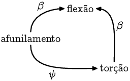  canschemes.3 